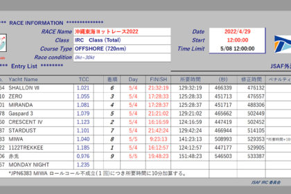 沖縄東海ヨットレース2022レース結果